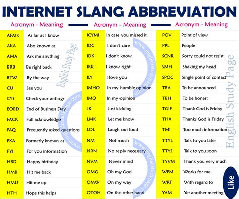 ... meaning in text|50+ most common abbreviations for text in 2024 .